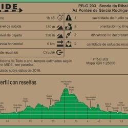 Ruta PR-G 203